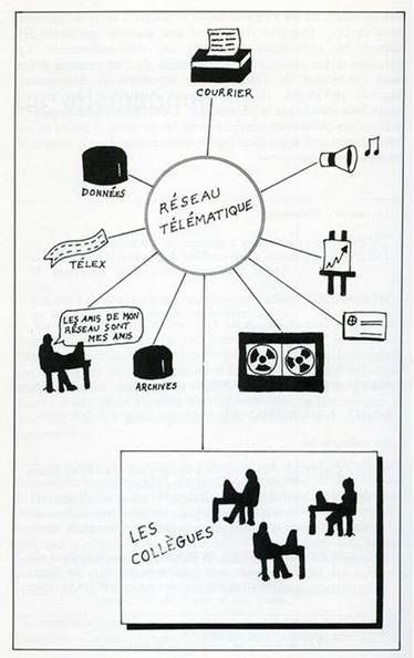 Schéma du réseau télématique