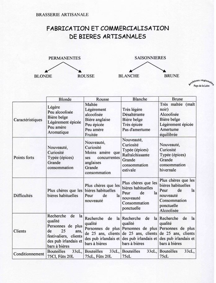 Extrait d'un dossier de présentation de projet de création de brasserie artisanale.