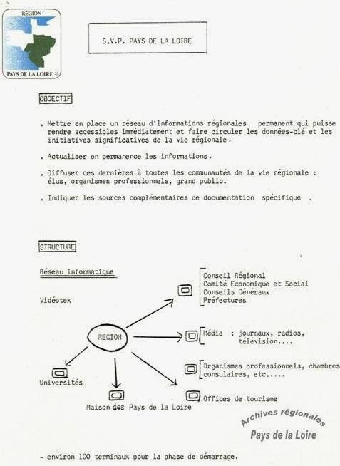 Projet de « serveur télématique » (1983).