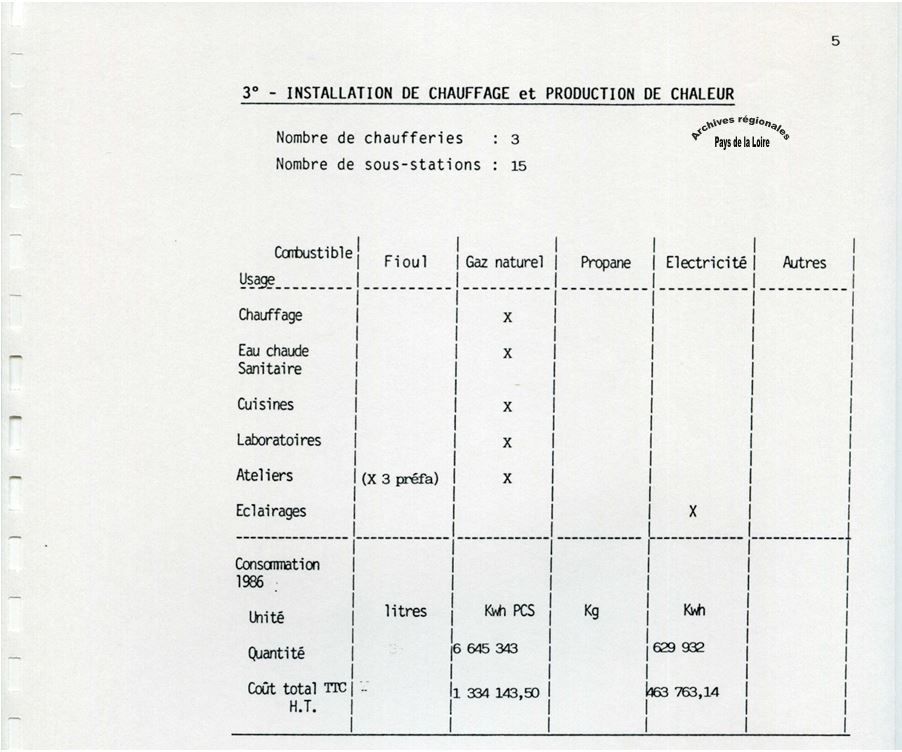 ©Archives régionales Pays de la Loire