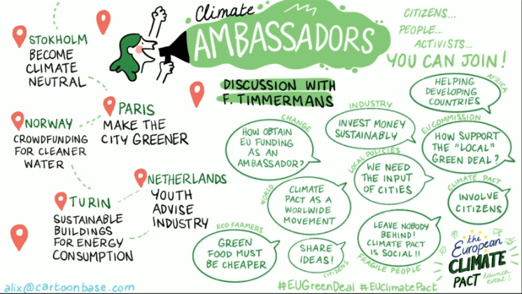 Dessin qui résume l'initiative des Ambassadeurs pour le climat. Titre en anglais : Climate Ambassadors, discussion with F. Timmermans puis une suite de questions posées sous forme de bulles lors de la réunion. 
