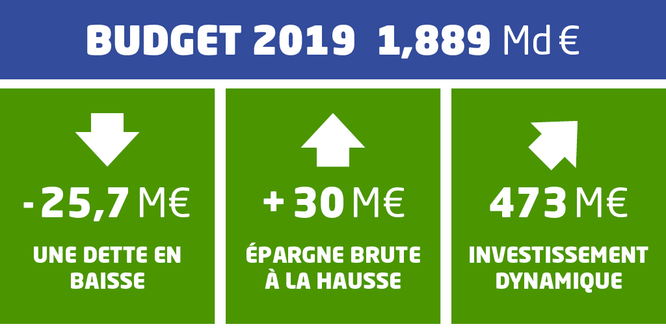 infographie budget total