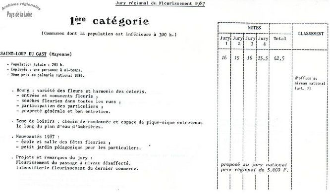 Grille de notation pour le classement au concours régional des villes fleuries (1987).