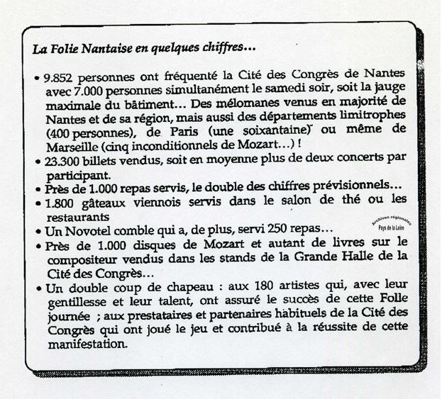 Encadré du communiqué de presse intitulé " La Folie Nantaise en quelques chiffres"  (fréquentation, nombre de billets vendus, nombre de repas, de gâteaux, de ventes de disques, d'artistes présents