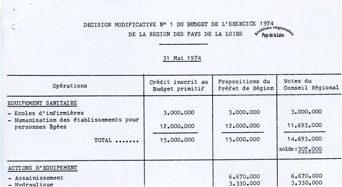 ©Archives régionales Pays de la Loire