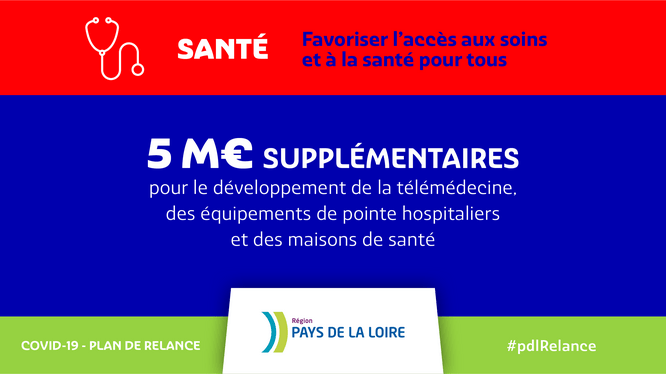 Infographie. Texte : Santé : favoriser l'accès aux soins et à la santé pour tous. 5 M€ supplémentaires pour le développement de la télémédecine, des équipements de pointe hospitaliers et des maisons de santé.  covid-19 plan de relance, logo Région Pays de la Loire, #pdlRelance