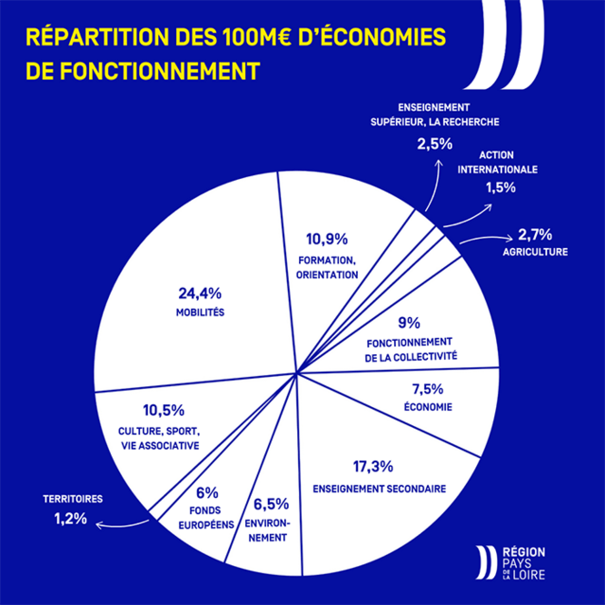 Agrandissement de l'image