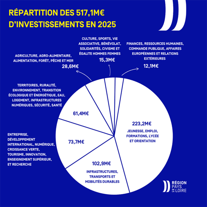 Agrandissement de l'image