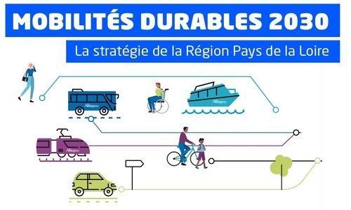 Mobilités durables 2030 - Présentation de la stratégie de la Région Pays de la Loire
