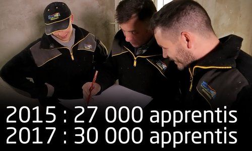 La barre des 30 200 apprentis est franchie en Pays de la Loire !